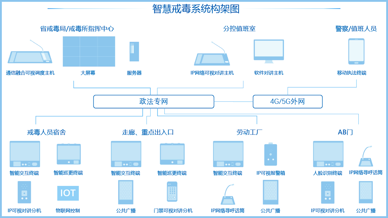 AG凯发K8国际,ag凯发官网,AG凯发官方网站戒毒系统架构